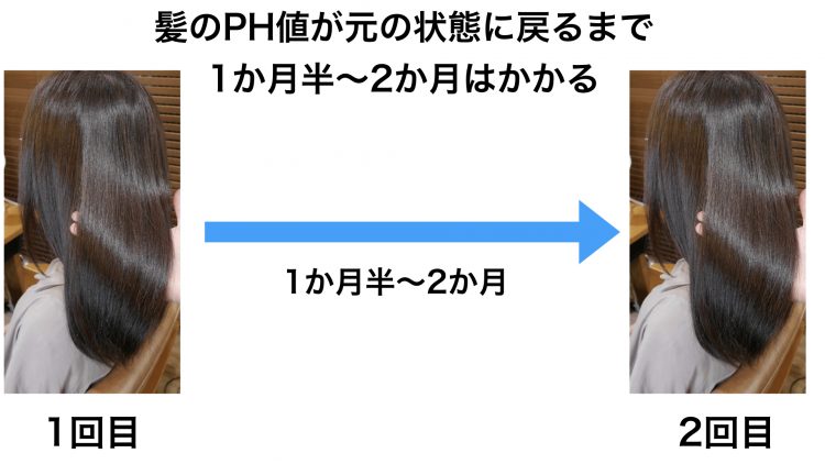 酸熱トリートメントの回数と頻度を間違えると髪が硬くなる 2 3回目を行う際の注意点 森越 道大 公式サイト Garden所属のパーマ美容師