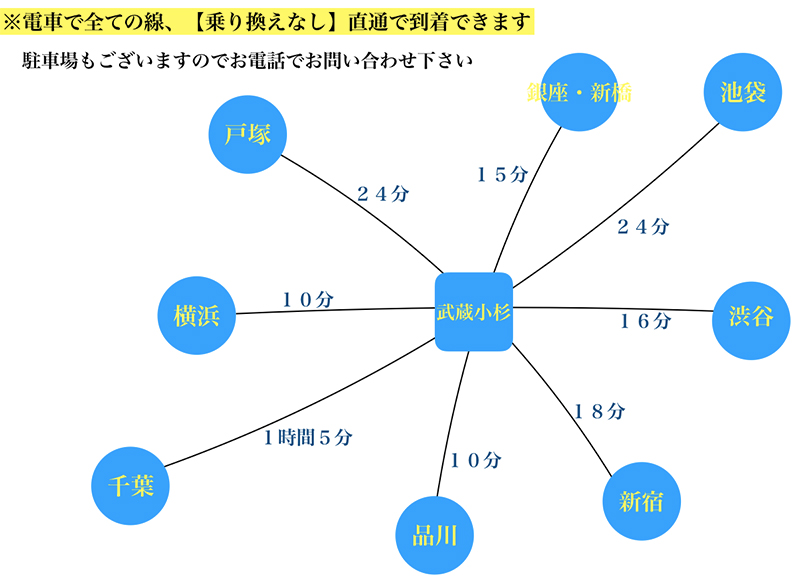 アクセス情報