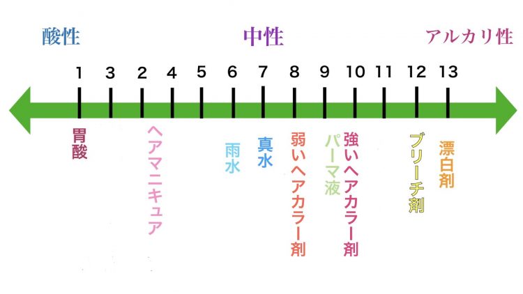 海やプールで髪がギシギシダメージ 美容師が正しいヘアケアを解説 森越 道大 公式サイト Garden所属のパーマ美容師