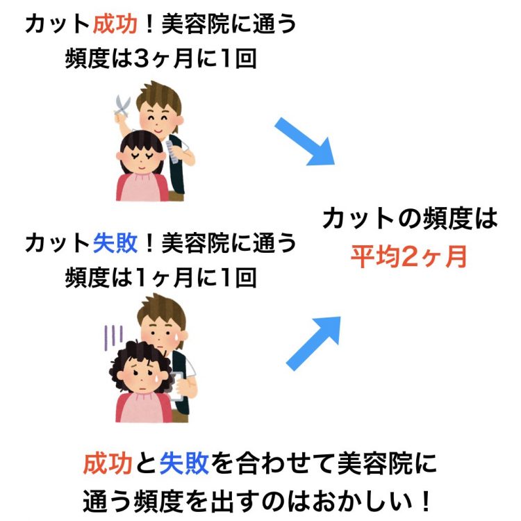 カット失敗or成功で美容院に通う頻度は異なる 女性必見 メニュー 髪の長さ別に解説 森越 道大 公式サイト Garden所属のパーマ美容師